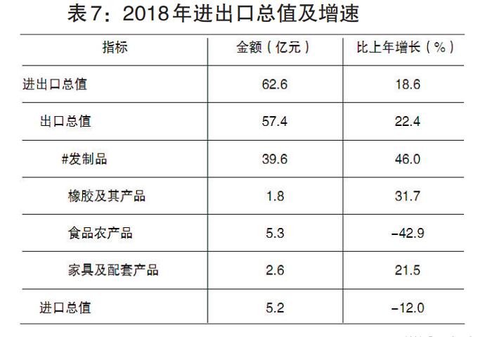 2018年漯河市国民经济和社会发展统计公报 全年房地产开发投资121.1亿元