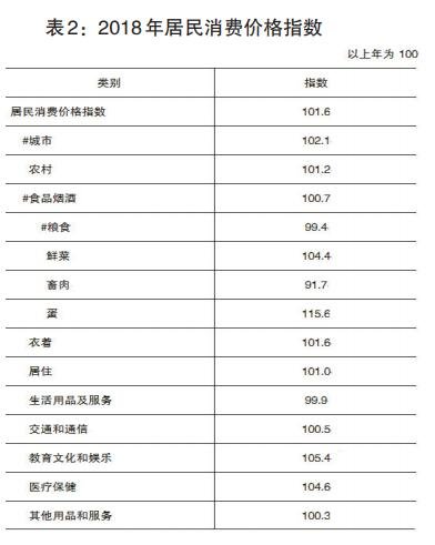 2018年漯河市国民经济和社会发展统计公报 全年房地产开发投资121.1亿元