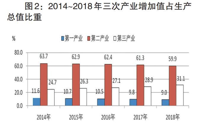 2018年漯河市国民经济和社会发展统计公报 全年房地产开发投资121.1亿元