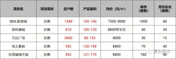 【土地解析】有钱≠买的到？黄河新城这块土地很有意思