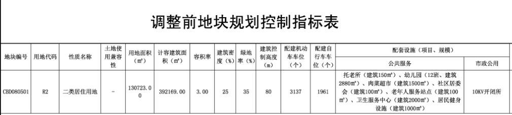 湛江梧阔村旧村场地块性质调整：1.87万平用地调整为36班学校 居住用地限高保持80米不变