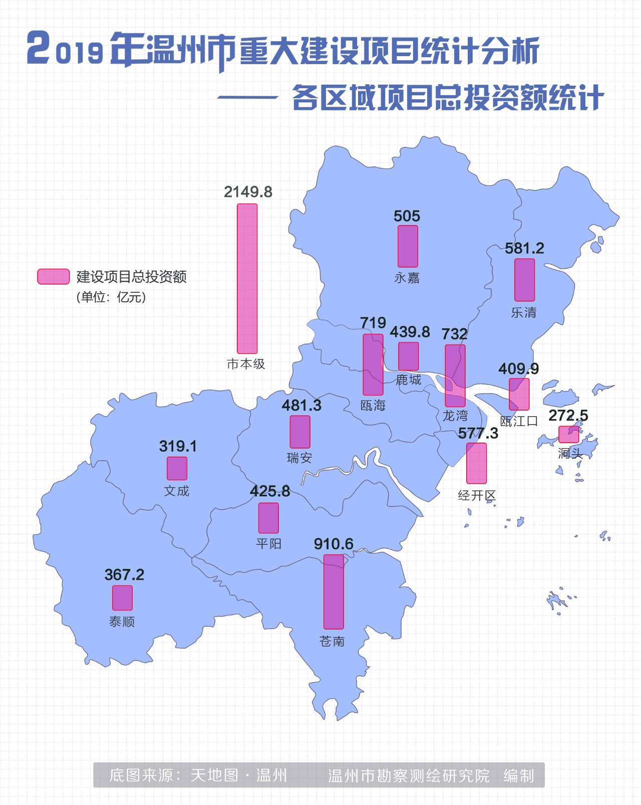 温州今年重大项目计划投资755.8亿，热力图带你看看哪里建设最“热”