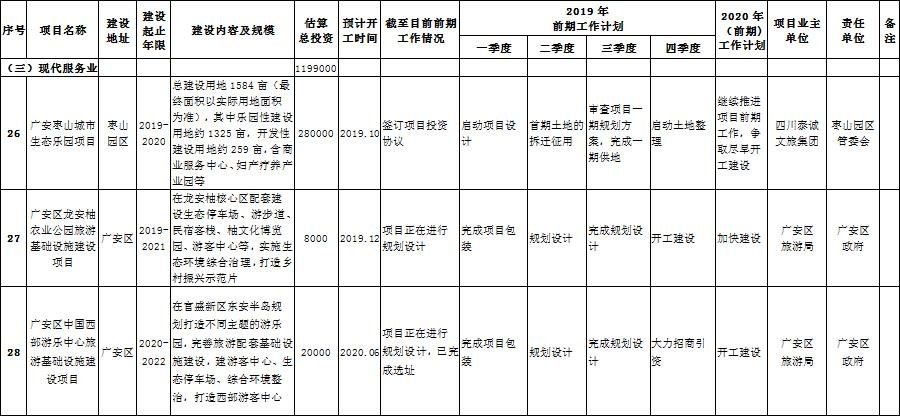 广安市人民政府关于做好2019年全市重点项目工作的通知