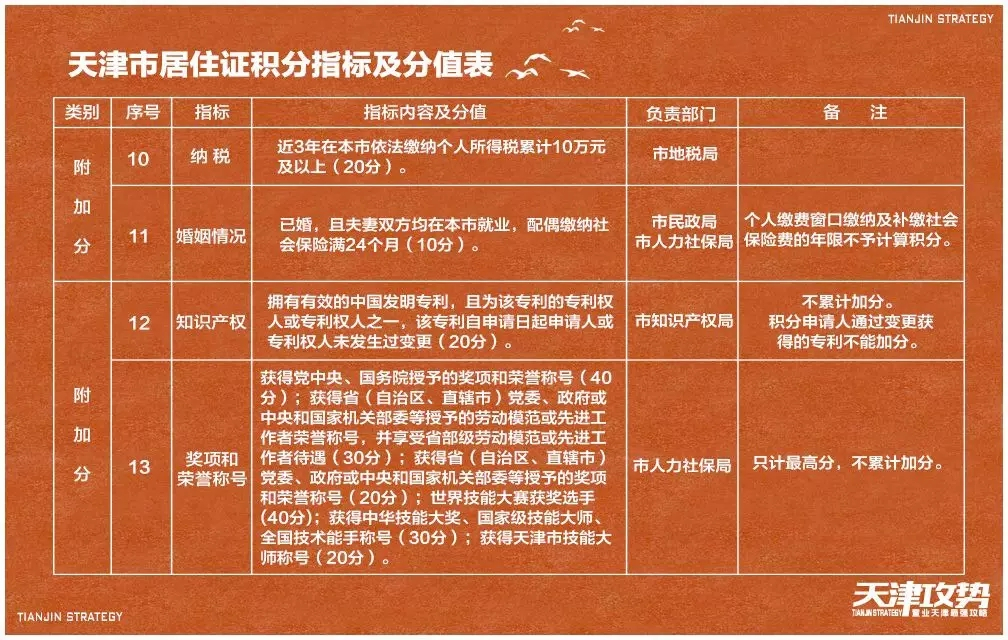 2023年天津海河英才学历型人才申请落户，需停缴异地社保！这些信息会审查！