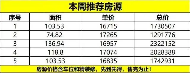 黄岛某盘爆直落2000多元/平? 高新区小户型新盘预计均价出炉