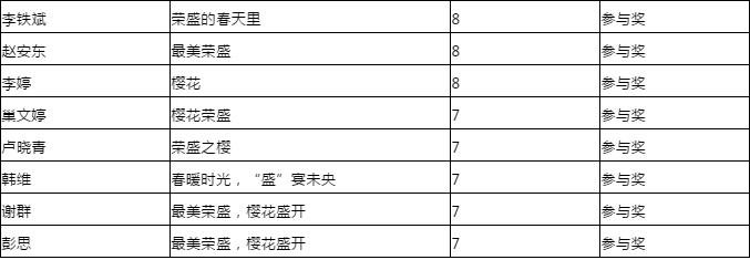 速来围观|中奖名单已新鲜出炉，快来看看是否有你