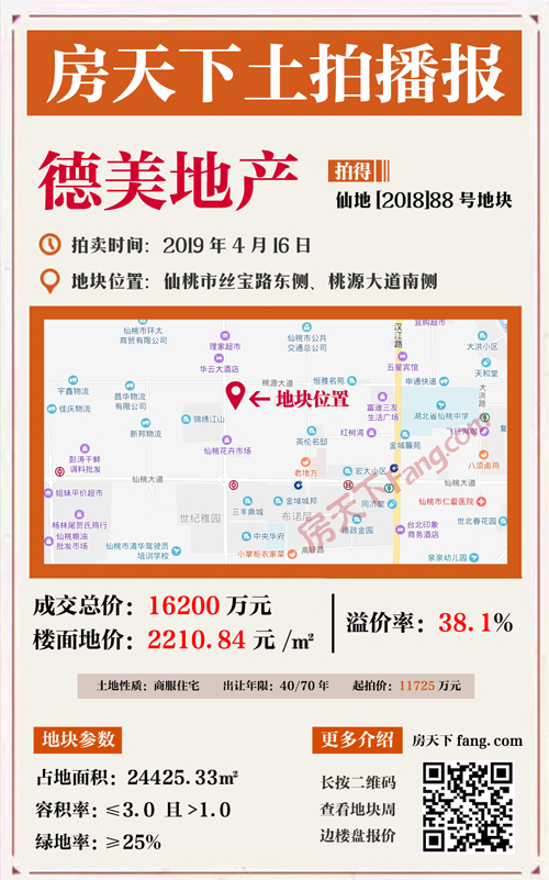 2019年仙桃土拍重头戏结果出炉！楼面价达2211/平米！