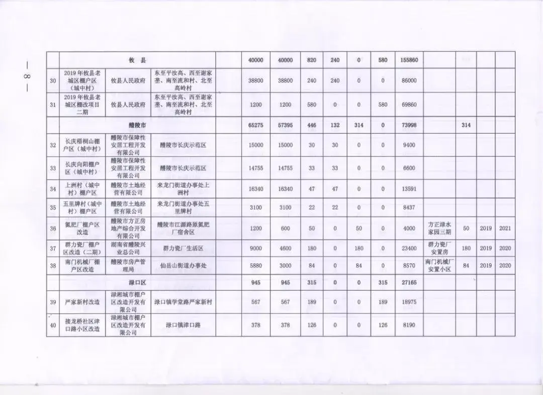 今年株洲将实施棚改4693套/洞株路快速化改造在即