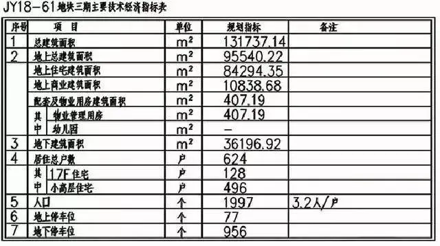 4月李沧黄岛多新盘亮相 龙湖 /首创热门区域落子你青睐谁?