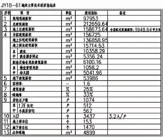 4月李沧黄岛多新盘亮相 龙湖 /首创热门区域落子你青睐谁?