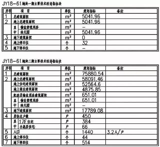 4月李沧黄岛多新盘亮相 龙湖 /首创热门区域落子你青睐谁?