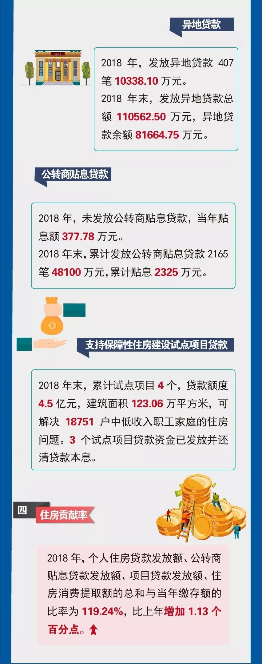 芜湖市住房公积金2018年年度报告解读