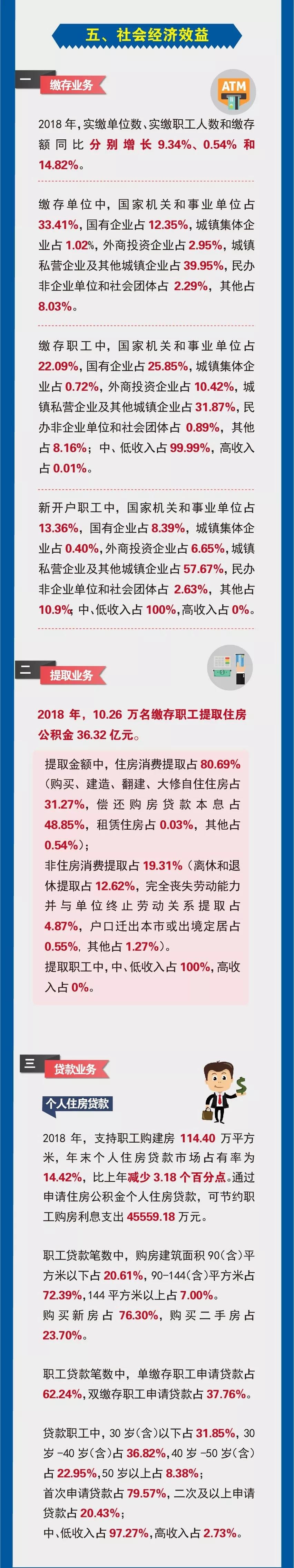 芜湖市住房公积金2018年年度报告解读