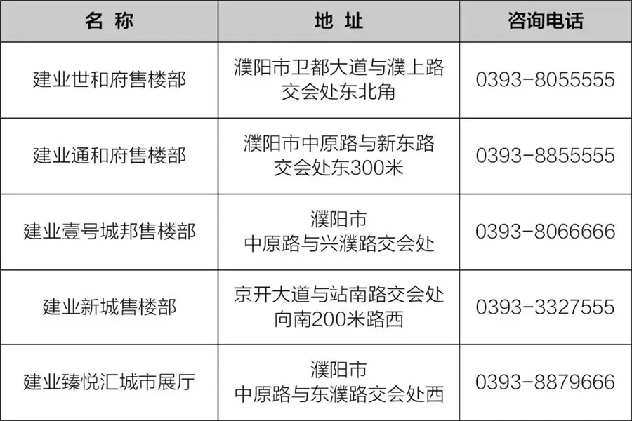 悦跑龙湖·魅力濮阳 | 2019建业半程马拉松赛，报名正式启动