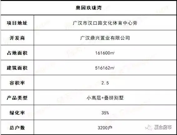 【解析】广汉一高端项目，产品肩比一线城市水平