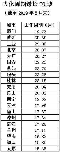 自然資源部:住宅用地消化周期超36個月將停止供地