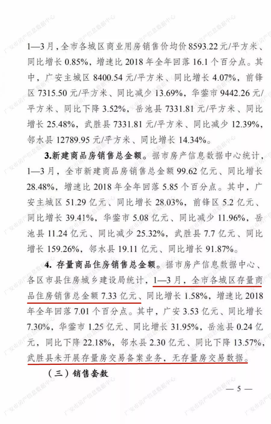权威发布丨广安市一季度建设简报 全市商品房存量287.49万㎡