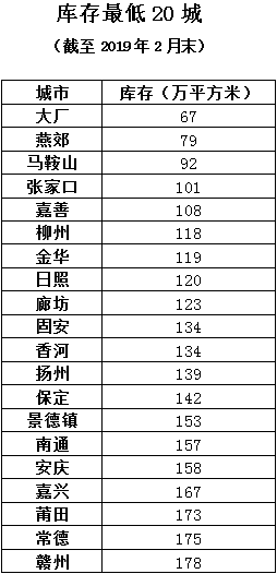 自然資源部:住宅用地消化周期超36個月將停止供地