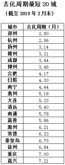 自然資源部:住宅用地消化周期超36個月將停止供地