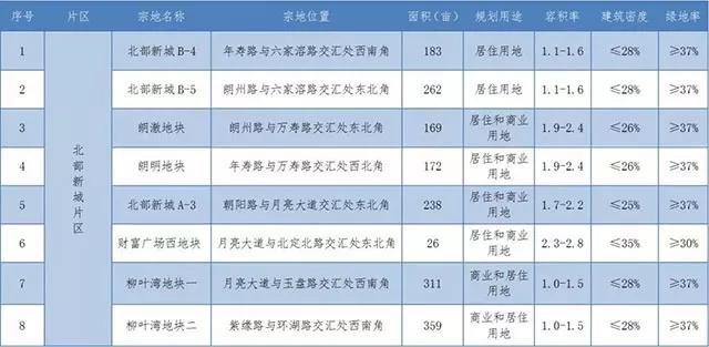 2019常德市地产招商推介会将于4月27日举行