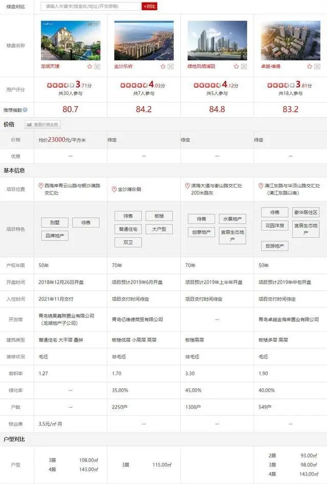 金沙滩沿线四大热盘PK 金沙/绿地/卓越/龙湖差异在哪儿?