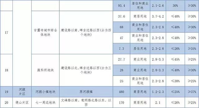 2019常德市地产招商推介会将于4月27日举行