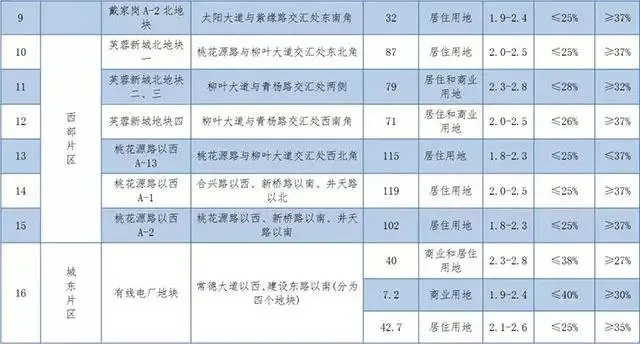 2019常德市地产招商推介会将于4月27日举行