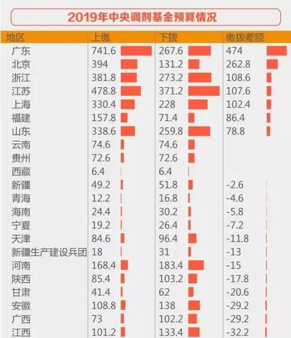 80后、90后请注意：2035年养老金将用光?人社部这样说……