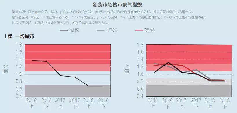 重磅发布：2019中国代表城市房地产市场预测