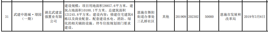 涉及多所学校、道路、楼盘，恩施市近期将重点建设这些项目...