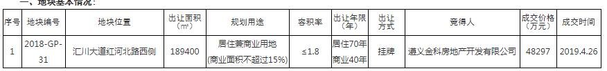 土拍快讯丨金科深耕汇川，4.8亿再下一城