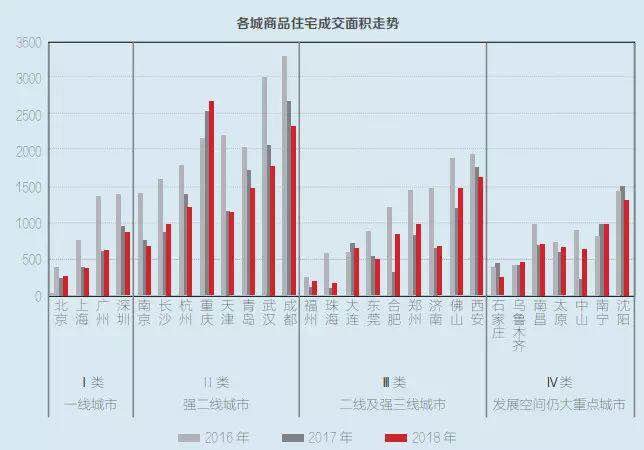 重磅发布：2019中国代表城市房地产市场预测