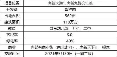 实踩宝鸡房地产巨头之一，那么在宝鸡它真正受欢迎吗？