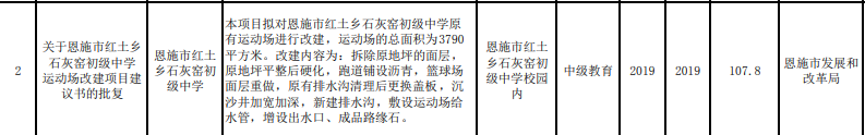 涉及多所学校、道路、楼盘，恩施市近期将重点建设这些项目...