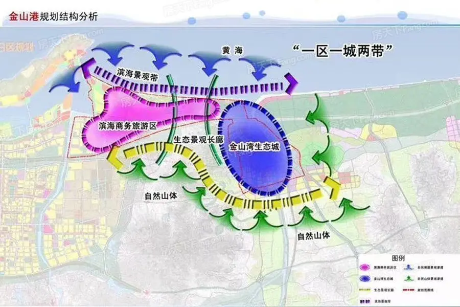 山東工商學院分校要落戶高新區金山灣,最後火的是牟平北樓市