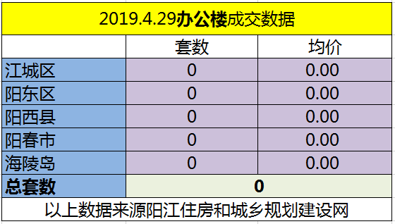 4.29网签成交110套 江城区均价6522.83元/㎡