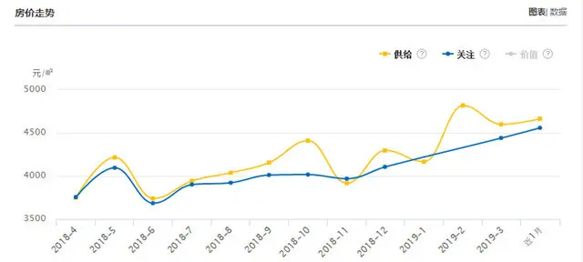 云南各地州房价报表已出，看到西双版纳，我震惊了！