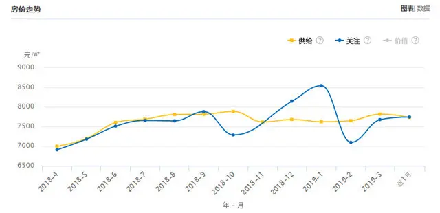 云南各地州房价报表已出，看到西双版纳，我震惊了！