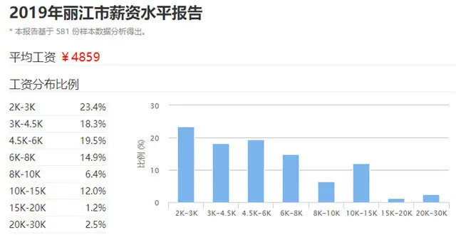 云南各地州房价报表已出，看到西双版纳，我震惊了！