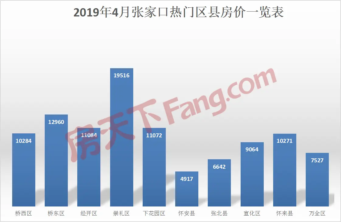 数据为王！张家口4月楼市大数据通通在这里…