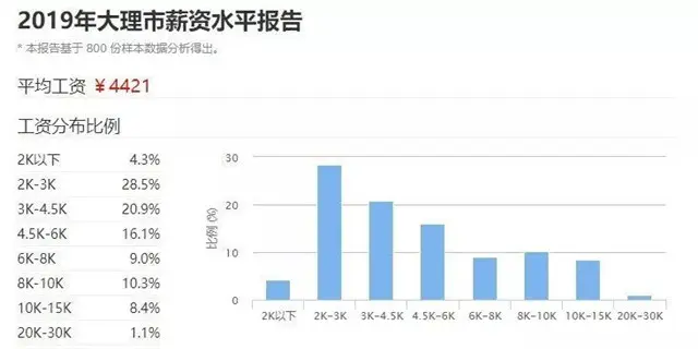 云南各地州房价报表已出，看到西双版纳，我震惊了！