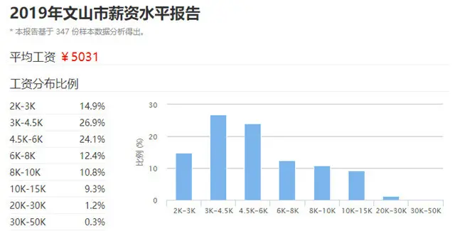 云南各地州房价报表已出，看到西双版纳，我震惊了！