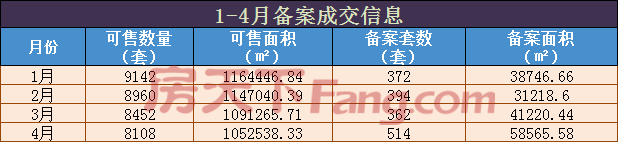 数据为王！张家口4月楼市大数据通通在这里…