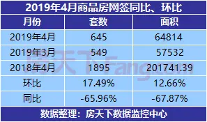 衢州楼市4月成交645套 成交面积64814㎡