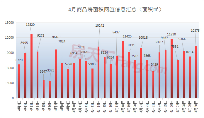 【月报】2019年金华楼市4月市场数据分析