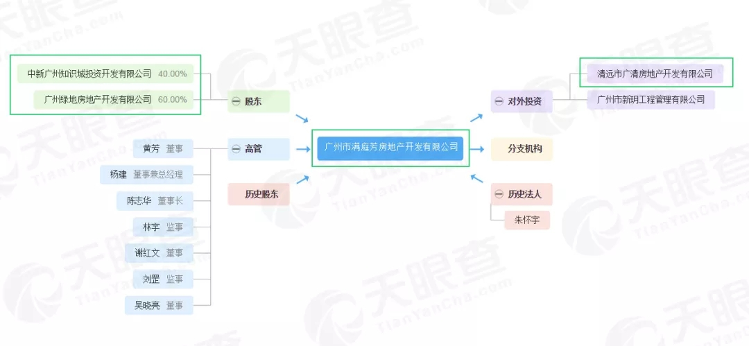 豪掷8.4亿圈地！绿地携手中新进驻广清产业园