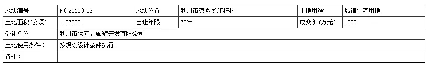 恩施市4月住宅土地拍出3宗，成交额6917万元