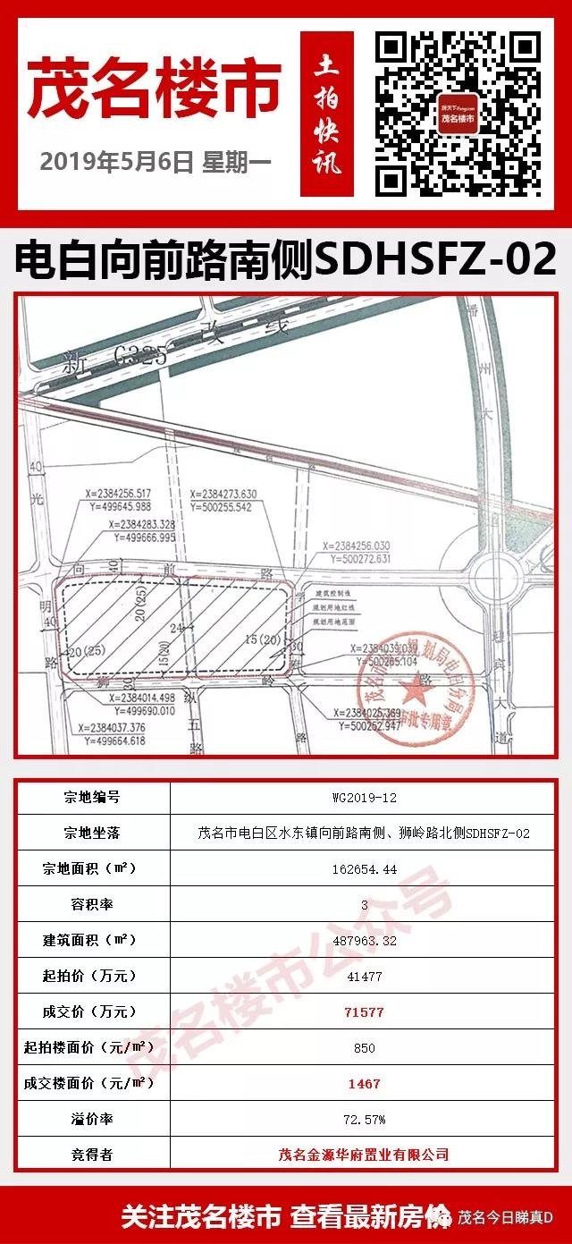 6大房企230轮竞拍！金源置业7.15亿再夺靓地