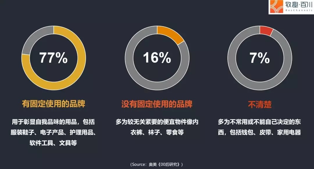 13个怪诞数字揭示95后矛盾特征