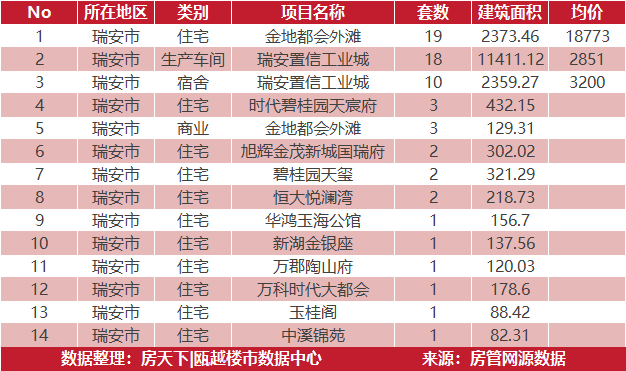 5月6日住宅成交来自鹿岛万象天地